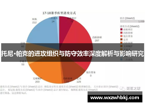 托尼·帕克的进攻组织与防守效率深度解析与影响研究