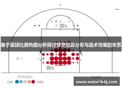 基于篮球比赛热图分析探讨球员位置分布与战术效果的关系